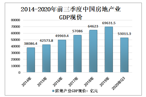 今年房地产走势分析报告_今年房地产走势分析报告图