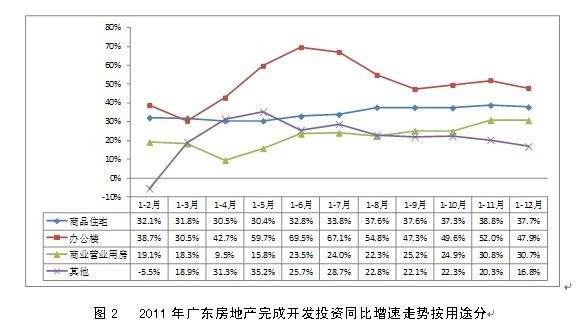 今年房地产走势分析报告_今年房地产走势分析报告图