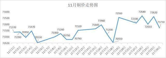 关于铜价格最新行情今日走势图的信息