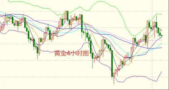 黄金期货k线走势图分析_今日黄金行情走势分析k线