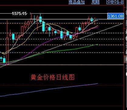 5月6日黄金白银走势_5月6日黄金白银走势如何