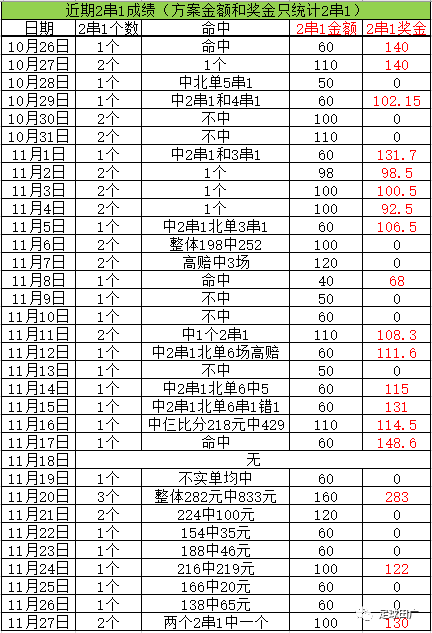 竞彩足球今日北单实单_竞彩足球今日2串1推荐