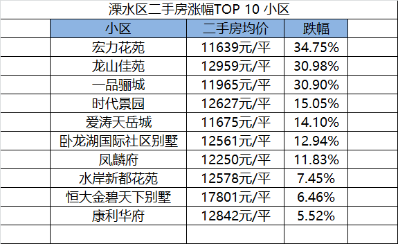 南京溧水房价走势2017_南京溧水房价走势2017年