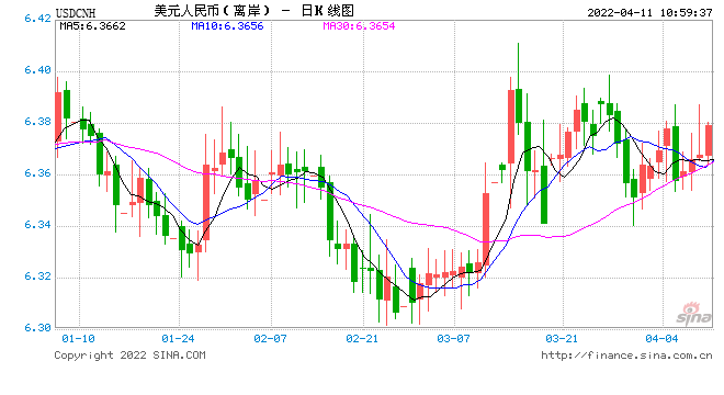人民币对美元的汇率走势预测_今日汇率美元对人民币走势预测