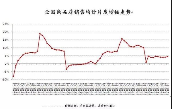 南昌市房价未来三年走势_2021年南昌房价走势最新消息