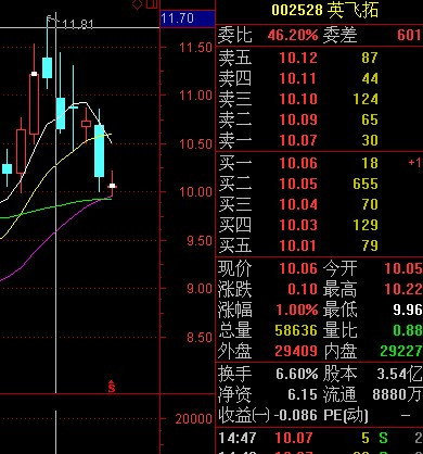 股价涨跌与走势有关系吗_股价涨跌与走势有关系吗为什么