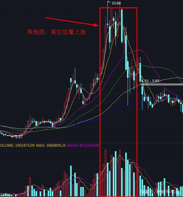 股价涨跌与走势有关系吗_股价涨跌与走势有关系吗为什么