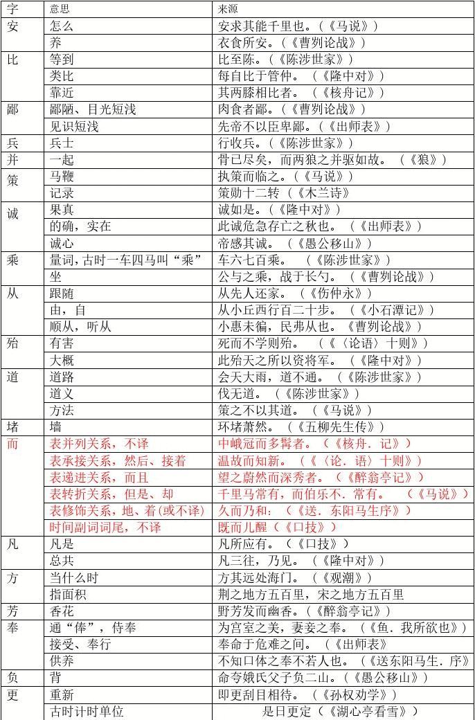 文言文专业术语和常识_专业知识用文言文怎么说