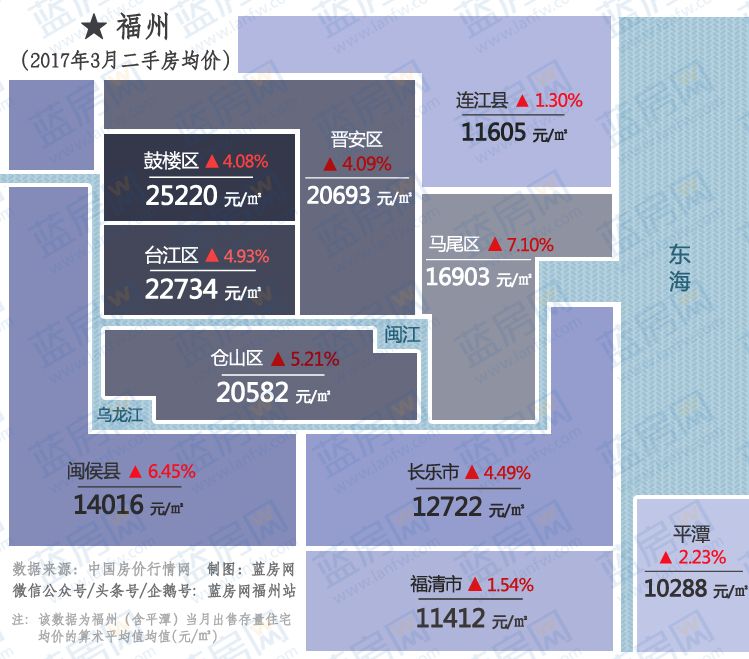 丁家庄二手房价格走势_南京丁家庄二手房价格走势图