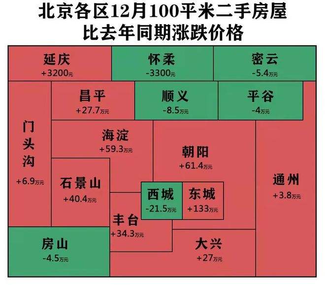 丁家庄二手房价格走势_南京丁家庄二手房价格走势图