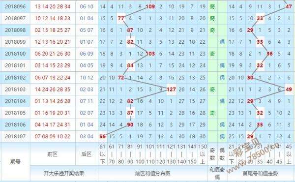 大乐透三位定位振幅走势图_大乐透前区第三位振幅走势图