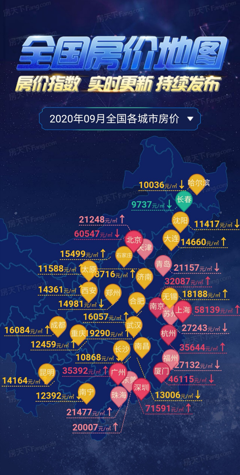 关于36个大中城市米面油价格走势的信息