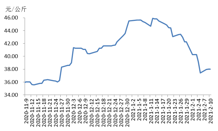 2014年生猪价格走势分析_2014年生猪价格走势分析最新