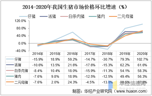 2014年生猪价格走势分析_2014年生猪价格走势分析最新