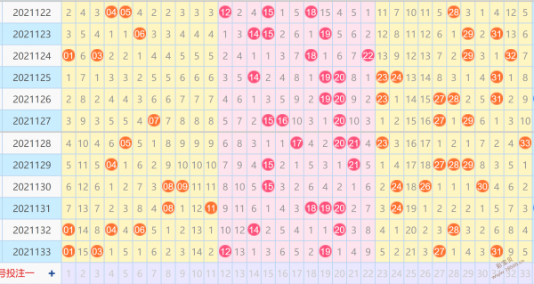 双色球3分区走势图带连线_双色球三分区个数连线走势图