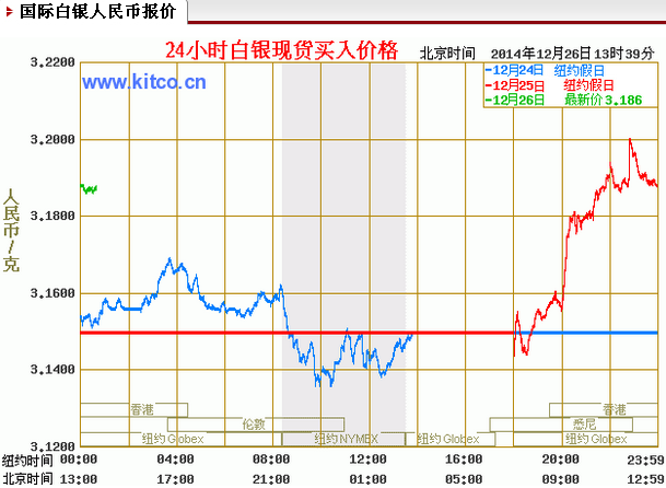 八月白银价格走势分析_八月白银价格走势分析图