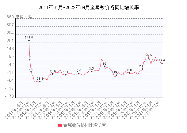 包含隆阳区金属材料价格走势的词条