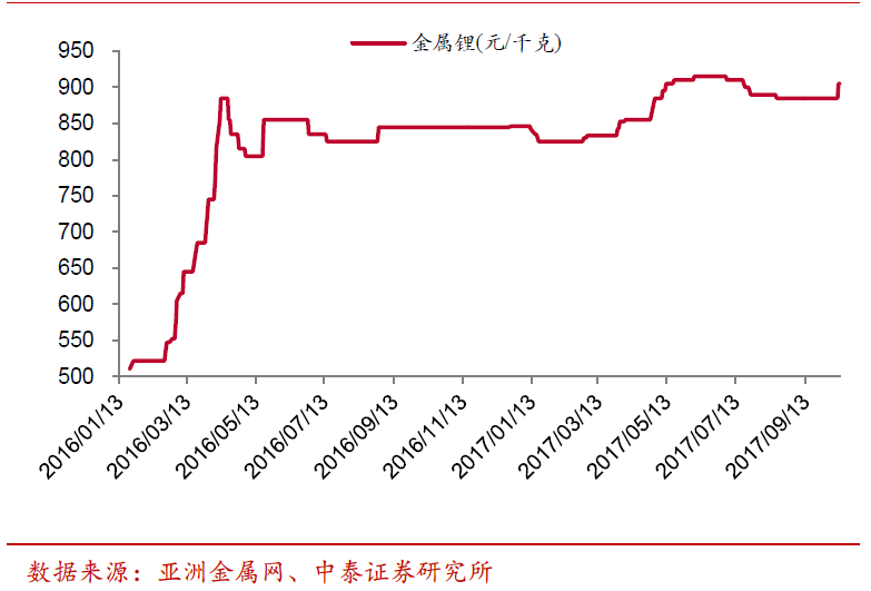 包含隆阳区金属材料价格走势的词条