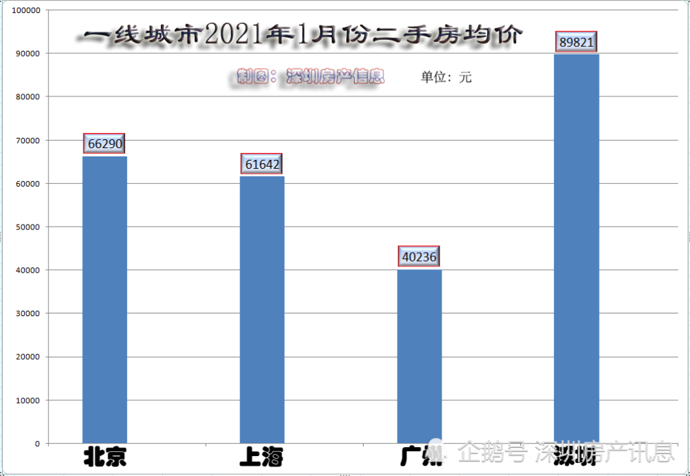 双流房价2021年房价走势_双流房价2021年房价走势图