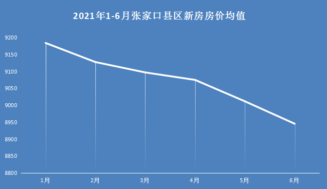 双流房价2021年房价走势_双流房价2021年房价走势图