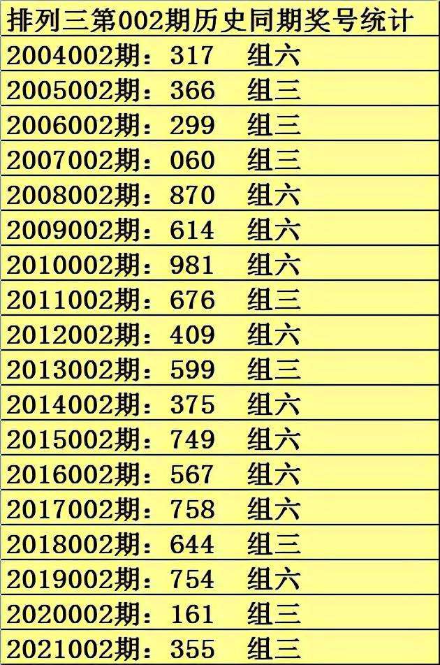 排列三南方2022走势图_南方排列三2020走势连线图