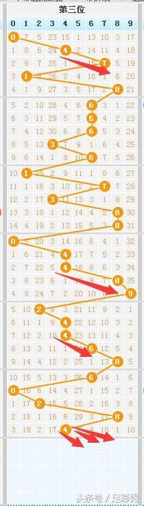 七星彩21045开奖号码走势图_七星彩21045开奖号码查询结果