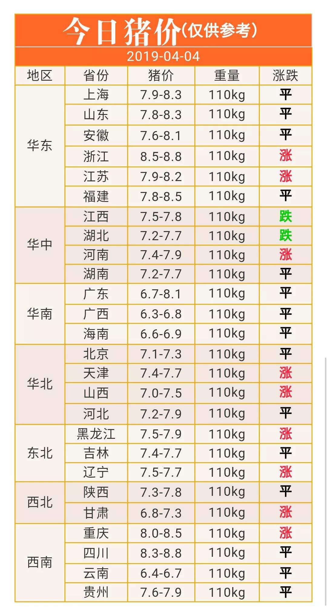 今日日照生猪价格走势_日照今日猪价最新走势价格