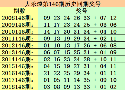 大乐透22036期五种走势图_大乐透22036期五种走势图片