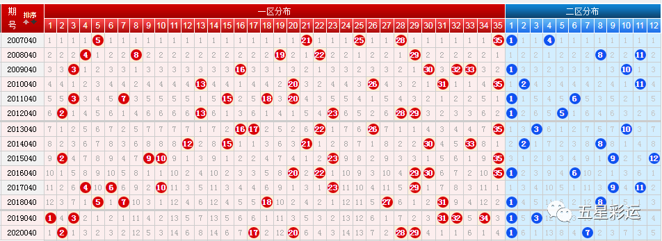 大乐透22036期五种走势图_大乐透22036期五种走势图片