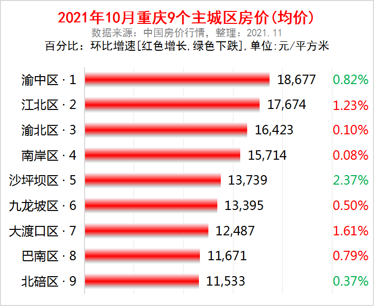 重庆最新房价走势分析_重庆最新房价走势分析图