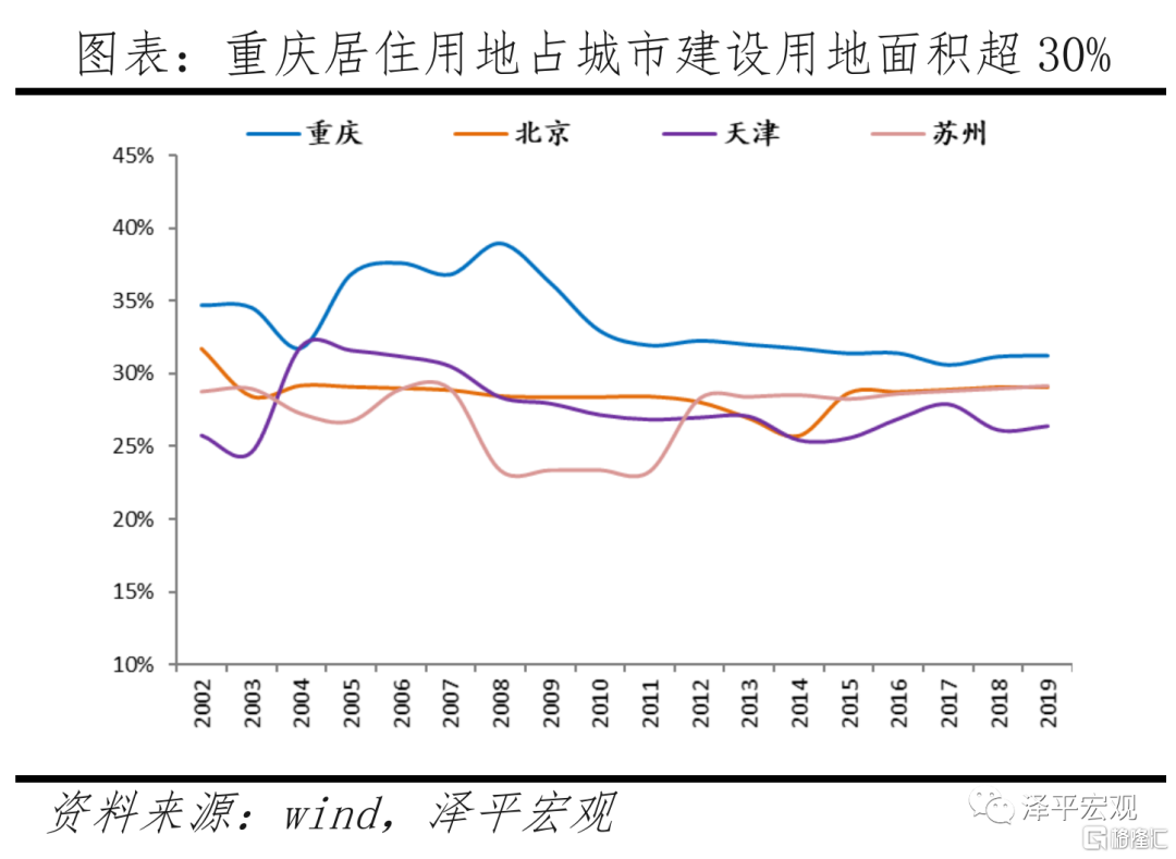 重庆最新房价走势分析_重庆最新房价走势分析图