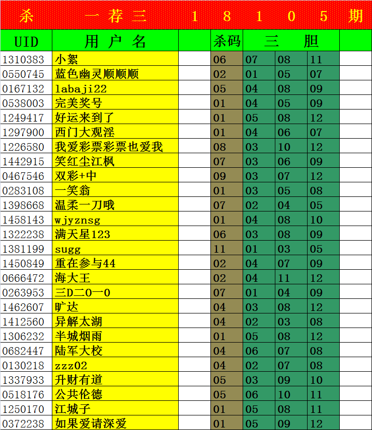 包含18104大乐透五种走势图的词条