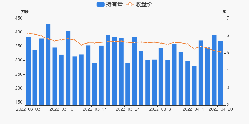 东方财富雷科防务股价走势_002413雷科防务股票行情