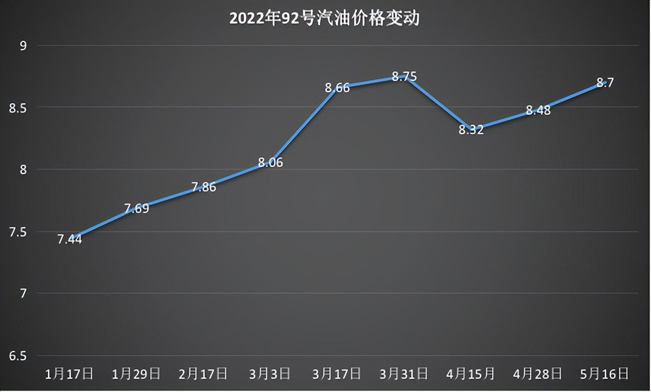 上海11元选五走势图_上海11选五走势图上海11选五分布图