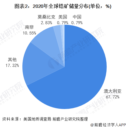 我国矿产资源的价格走势_我国矿产资源的价格走势如何