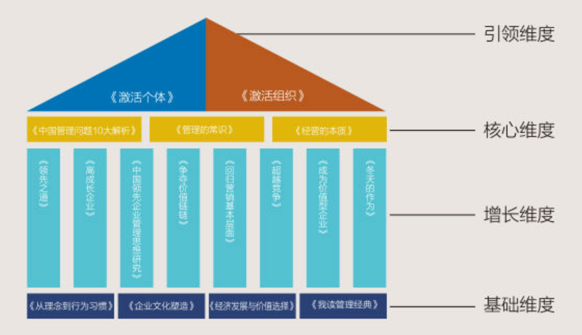 管理的常识陈春花组织的认知的简单介绍