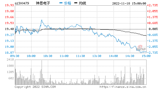 泰豪科技股票行情走势_泰豪科技股票行情走势图