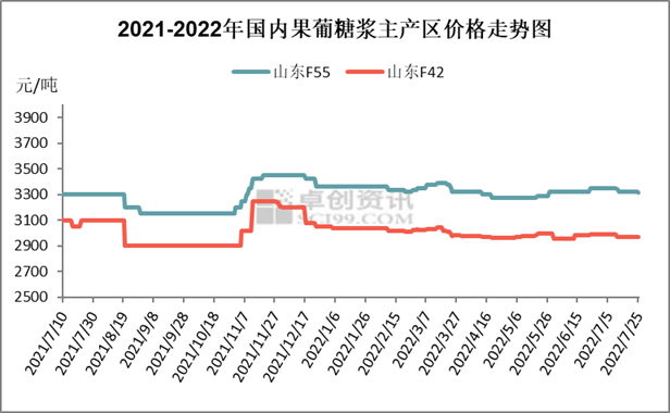 2022年新疆玉米行情走势_2020年新疆玉米价格形势分析