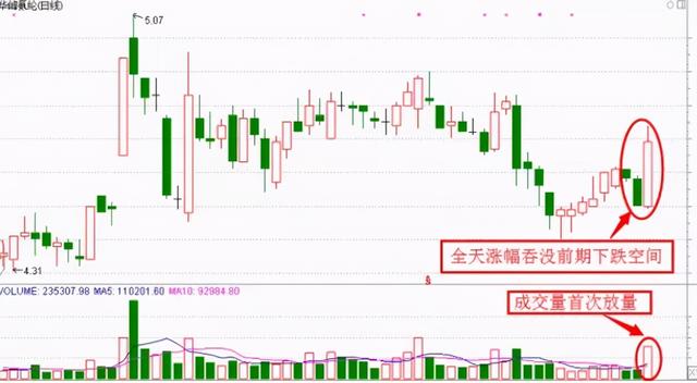 股市深水炸弹是什么走势的简单介绍