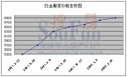 济南市房地产价格走势_2017年济南房价走势