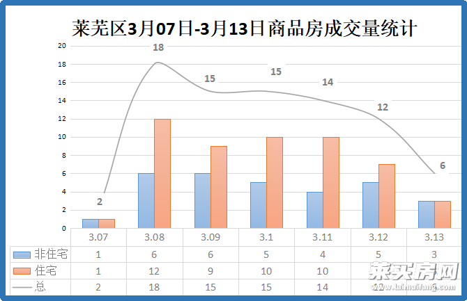 济南市房地产价格走势_2017年济南房价走势