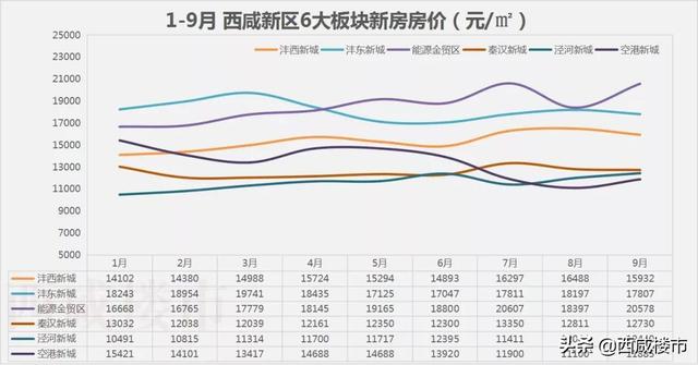 西咸新区房价未来走势_西咸新区房价未来走势分析