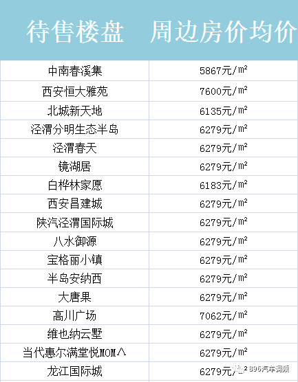 西咸新区房价未来走势_西咸新区房价未来走势分析