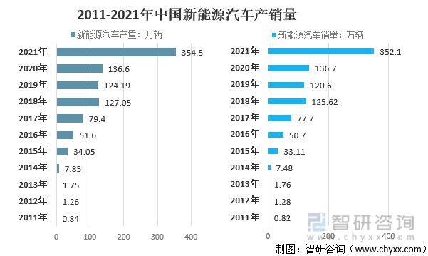 2022韶关新能源汽车补贴政策_2022韶关新能源汽车补贴政策解读