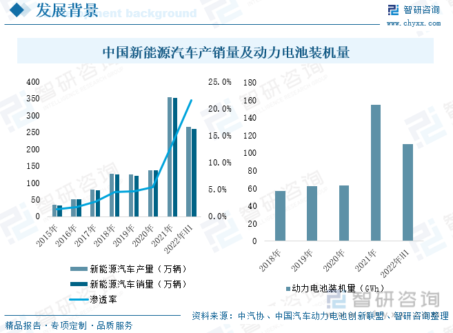 2022韶关新能源汽车补贴政策_2022韶关新能源汽车补贴政策解读