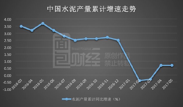 水泥2016价格走势_全国水泥价格最新价格走势图