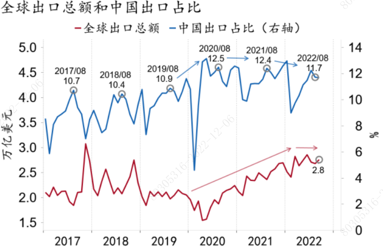 2021我国国际收支状况及走势_2021我国国际收支状况及走势图