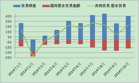 2021我国国际收支状况及走势_2021我国国际收支状况及走势图