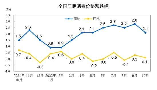 大连白条猪肉价格走势_大连白条猪肉价格走势最新