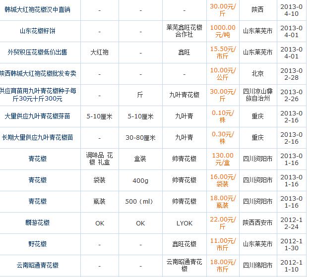 近年来花椒价格走势图_近年来花椒价格走势图最新